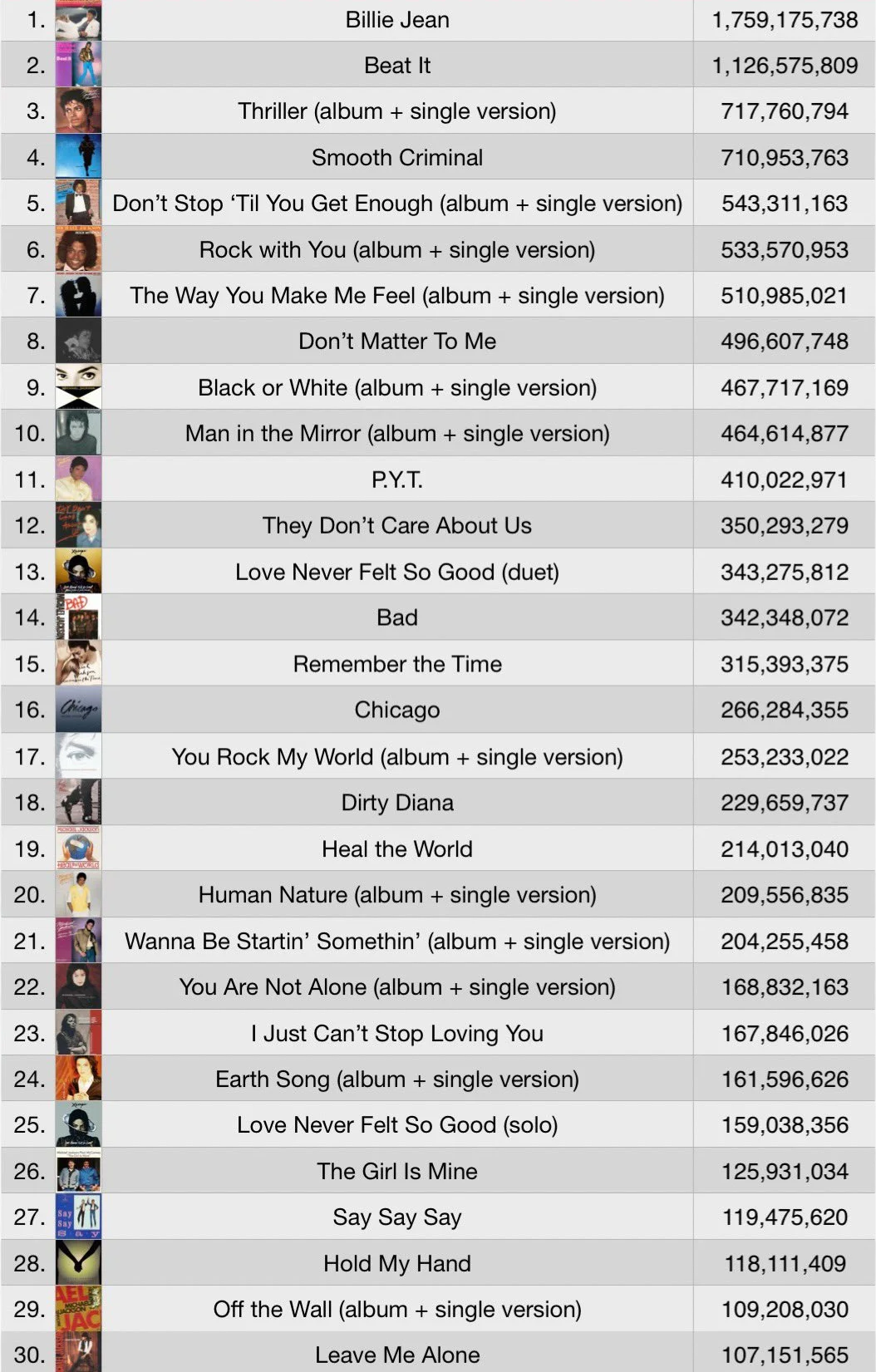 Legado Digital: Michael Jackson domina o Spotify com sucessos inesquecíveis | 75299dcf 879f 4596 9a3c a2054990f108