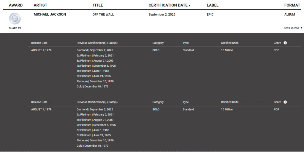 OffTheWall-RIAA-1024x513 Michael Jackson ganha disco de diamante com “Off The Wall”