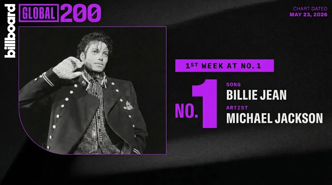 Michael Jackson revive era histórica e conquista o topo da Billboard Global 200 | Billboard 200 Michael Jackson mjbeats.com .br