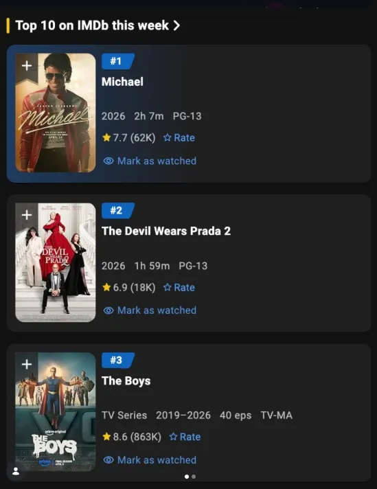 HHaD6IQbMAAM8cM-1 MICHAEL segue no topo do IMDb e mostra que o público fala mais alto
