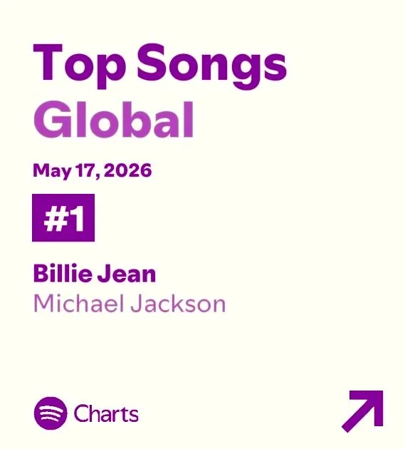 HIm3i9DWQAAABBD O mundo continua ouvindo Billie Jean: 3 dias consecutivos como a música mais ouvida do mundo